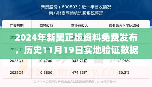 2024年新奥正版资料免费发布，历史11月19日实地验证数据分析_JGS3.75.59传承版