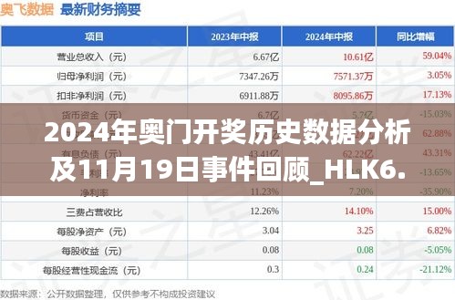 2024年奥门开奖历史数据分析及11月19日事件回顾_HLK6.63.32简版