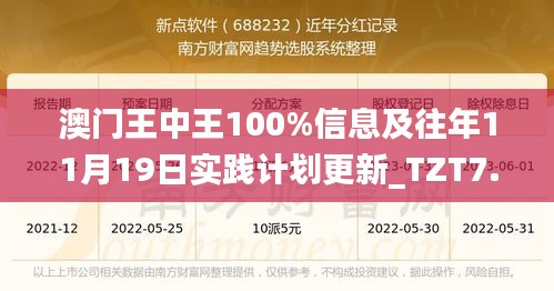 澳门王中王100%信息及往年11月19日实践计划更新_TZT7.45.90魂银版