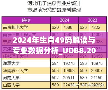 2024年生肖49码解读与专业数据分析_UDB8.20.84七日版