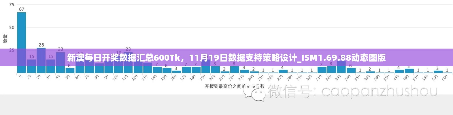 新澳每日开奖数据汇总600Tk，11月19日数据支持策略设计_ISM1.69.88动态图版