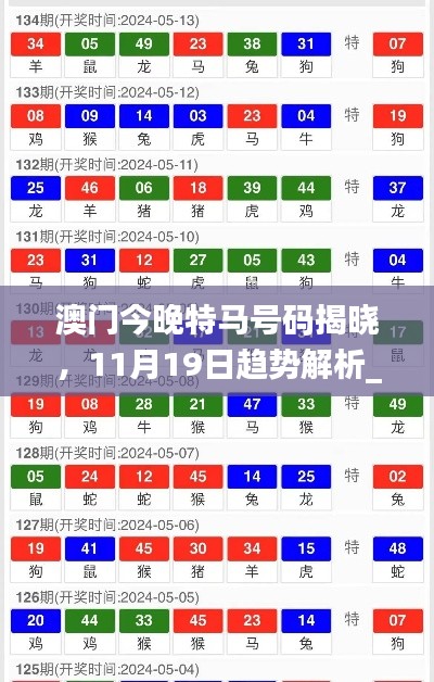 澳门今晚特马号码揭晓，11月19日趋势解析_YRT9.69.37版