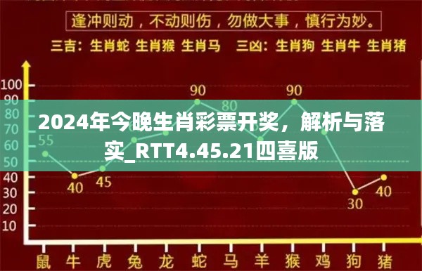 2024年今晚生肖彩票开奖，解析与落实_RTT4.45.21四喜版