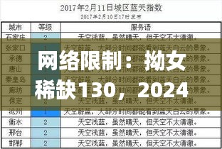 网络限制：拗女稀缺130，2024年11月19日的程序解答_VSW5.51.81采购版