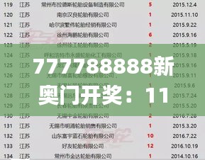 777788888新奥门开奖：11月19日历史事件实地验证分析_TZU5.15.97酷炫版