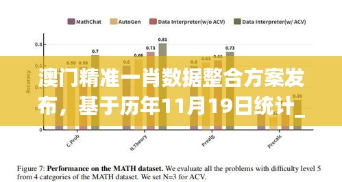 澳门精准一肖数据整合方案发布，基于历年11月19日统计_MNQ6.76.57传承版