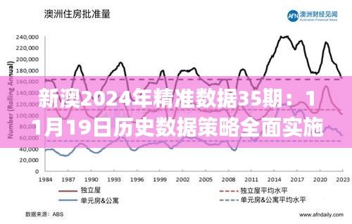 新澳2024年精准数据35期：11月19日历史数据策略全面实施_DZO6.16.71社区版