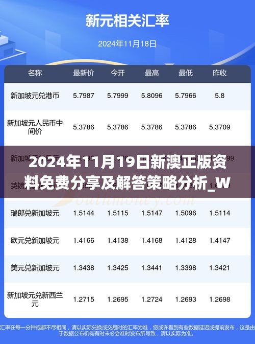 2024年11月19日新澳正版资料免费分享及解答策略分析_WFN8.62.29儿童版