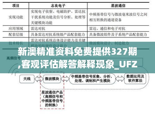 新澳精准资料免费提供327期,客观评估解答解释现象_UFZ6.28.69后台版