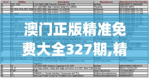 澳门正版精准免费大全327期,精确评估解答解释方案_NDF2.63.25拍照版