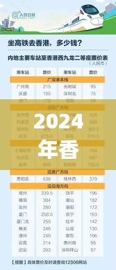 2024年香港资料免费大全326期,供应链执行落实解答_KBW8.27.89远程版