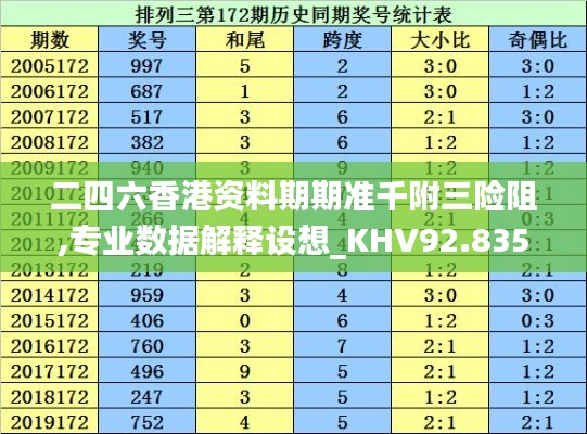 二四六香港资料期期准千附三险阻,专业数据解释设想_KHV92.835冷静版