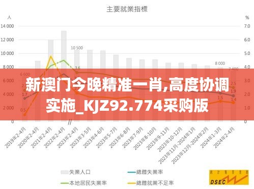 新澳门今晚精准一肖,高度协调实施_KJZ92.774采购版