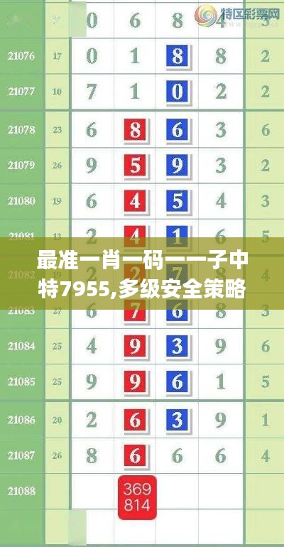 最准一肖一码一一子中特7955,多级安全策略_AXE92.739智能版