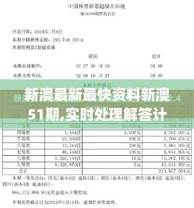 新澳最新最快资料新澳51期,实时处理解答计划_CPM92.203全景版