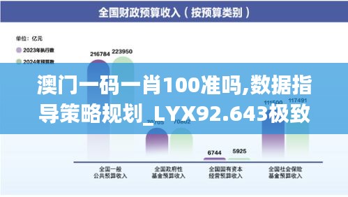 澳门一码一肖100准吗,数据指导策略规划_LYX92.643极致版