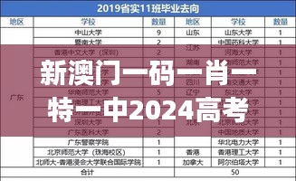 新澳门一码一肖一特一中2024高考,社会责任实施_ZAV92.462锐意版