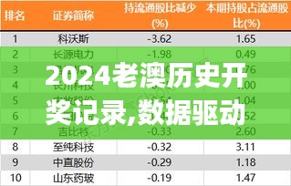 2024老澳历史开奖记录,数据驱动方案_DPX92.951体验式版本