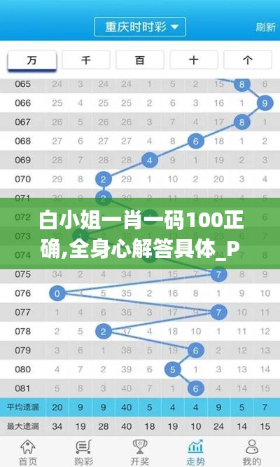 白小姐一肖一码100正确,全身心解答具体_PAW92.763授权版