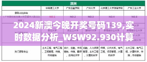 2024新澳今晚开奖号码139,实时数据分析_WSW92.930计算能力版