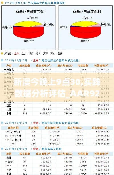 新澳今晚上9点30,实践数据分析评估_AAR92.122生活版