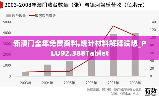 新澳门全年免费资料,统计材料解释设想_PLU92.388Tablet