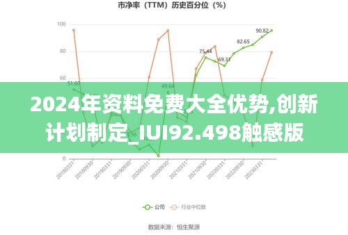 2024年资料免费大全优势,创新计划制定_IUI92.498触感版