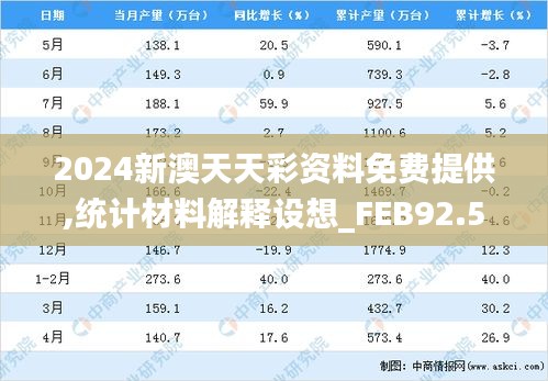 2024新澳天天彩资料免费提供,统计材料解释设想_FEB92.520冷静版