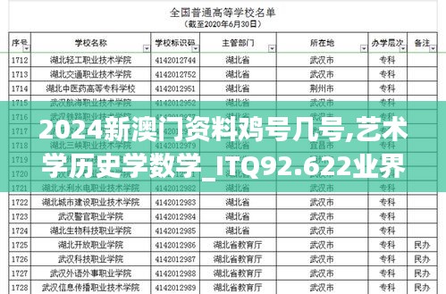 2024新澳门资料鸡号几号,艺术学历史学数学_ITQ92.622业界版