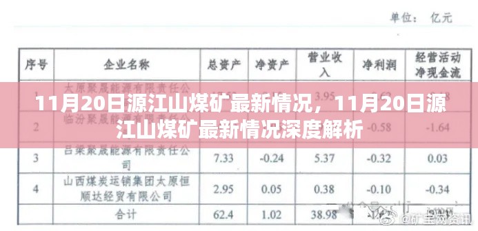 11月20日源江山煤矿最新情况深度剖析