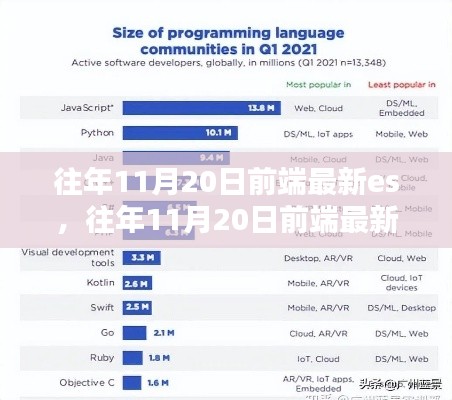 解析，往年11月20日前端最新ES技术趋势概览