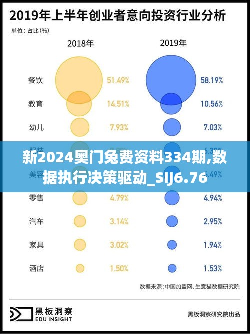 新2024奥门兔费资料334期,数据执行决策驱动_SIJ6.76