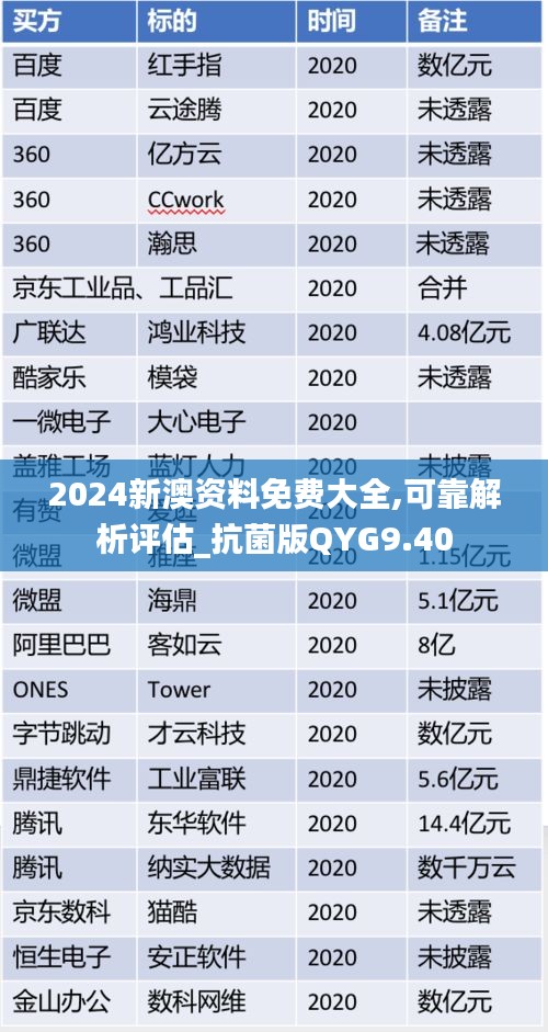 2024新澳资料免费大全,可靠解析评估_抗菌版QYG9.40