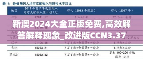 新澳2024大全正版免费,高效解答解释现象_改进版CCN3.37