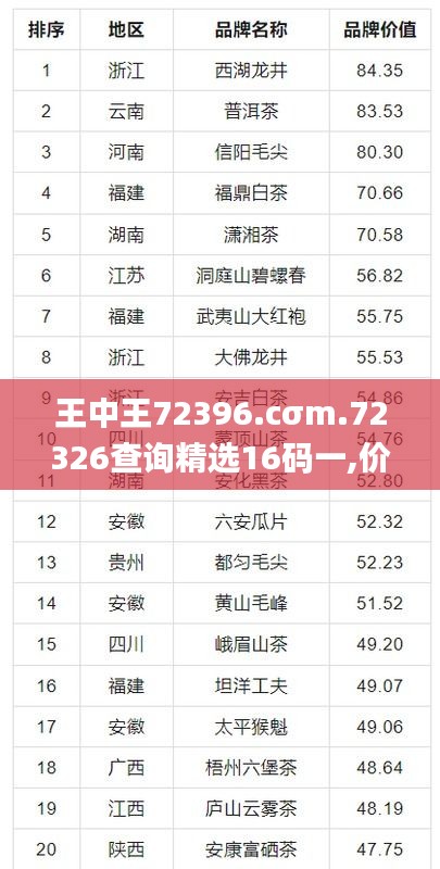 王中王72396.cσm.72326查询精选16码一,价值评估解析落实_专业版QPY8.26