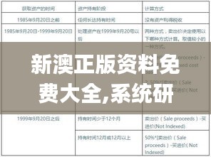 新澳正版资料免费大全,系统研究解释定义_定向版IZL9.79