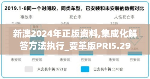 新澳2024年正版资料,集成化解答方法执行_变革版PRI5.29