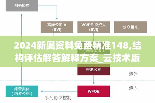 2024新奥资料免费精准148,结构评估解答解释方案_云技术版ZXU5.60