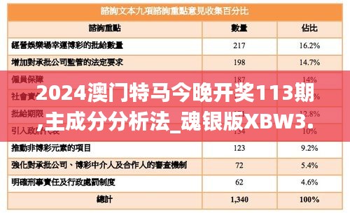 2024澳门特马今晚开奖113期,主成分分析法_魂银版XBW3.24