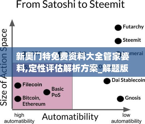 新奥门特免费资料大全管家婆料,定性评估解析方案_解题版TYG4.54