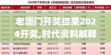 老澳门开奖结果2024开奖,时代资料解释落实_改制版QJD7.68