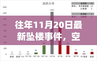 往年11月20日最新坠楼事件，空中卫士智能安全系统——纪念最新坠楼事件中的科技守护神