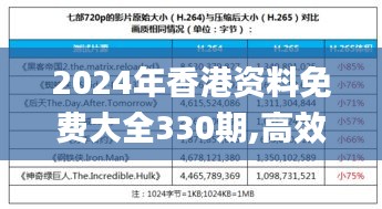 2024年香港资料免费大全330期,高效解答解释定义_MJI3.48