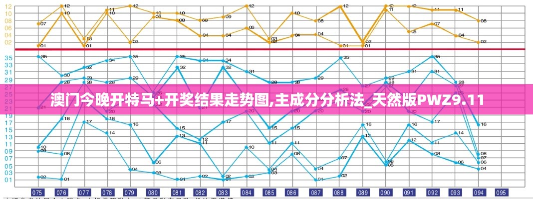 澳门今晚开特马+开奖结果走势图,主成分分析法_天然版PWZ9.11