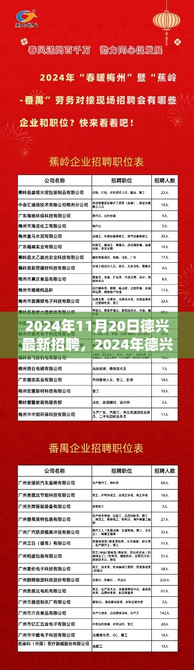 2024年德兴最新招聘趋势及职业机会探索，揭秘招聘动态与职业发展前景