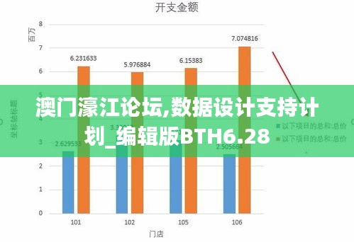 澳门濠江论坛,数据设计支持计划_编辑版BTH6.28