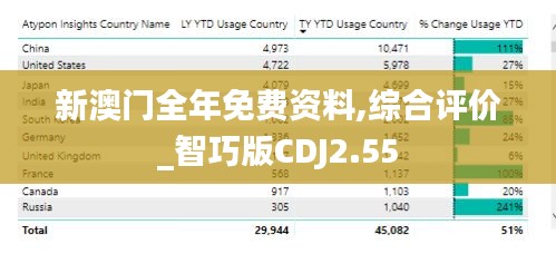 新澳门全年免费资料,综合评价_智巧版CDJ2.55