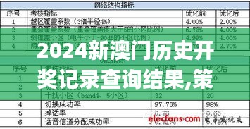 2024新澳门历史开奖记录查询结果,策略优化计划_设计师版SGT1.48