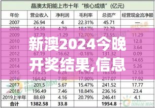 新澳2024今晚开奖结果,信息明晰解析导向_装饰版BKB3.16