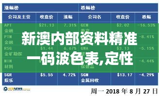 新澳内部资料精准一码波色表,定性评估解析_探索版AHP8.54